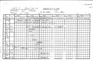 Letecký den 2000 - plánovací tabulka Letecký den 2000 - plánovací tabulka