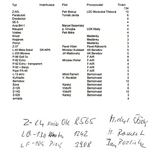Program leteckého dne 2001 Program leteckého dne 2001